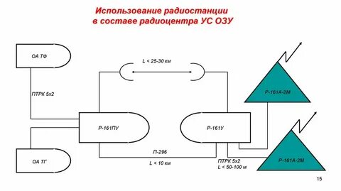 Автономное применение
