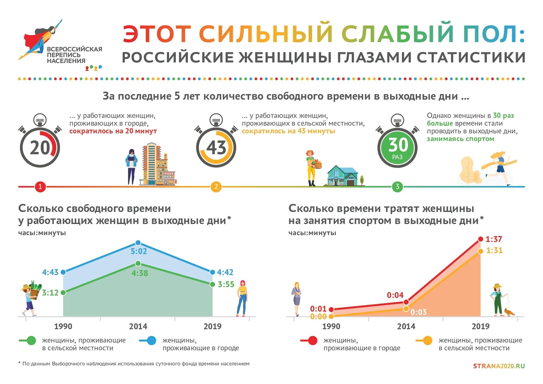Перепись населения раз в сколько лет. Перепись населения 2010. Перепись населения история. Перепись населения раз в сколько лет. Переписи интересные факты.