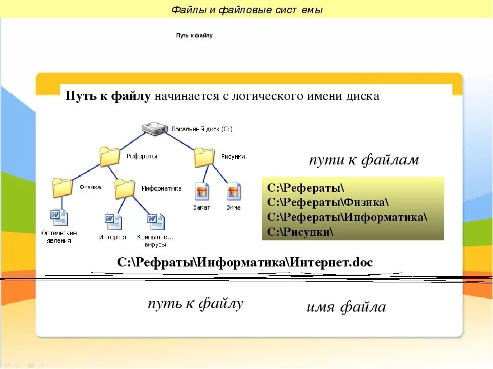 Файловые структуры 7 класс Информатика. Файлы и файловая система Информатика 7 класс. Полное имя файла Информатика 7 класс. Система Windows файлы и файловые структуры 10.