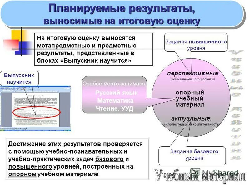 планируемые результаты примеры. таблица предметные метапредметные и личностные результаты обучения. оценка достижениймежпредмеетных результатов в школе картинка. результаты предметные метапредметные личностные примеры. карта планируемых результатов.