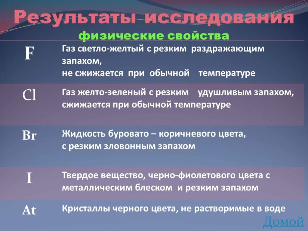 Природное свойство 8. Физические свойства халькогенов таблица. Характеристика физических свойств халькогенов. Халькогены физические свойства. Химические свойства халькогенов таблица.