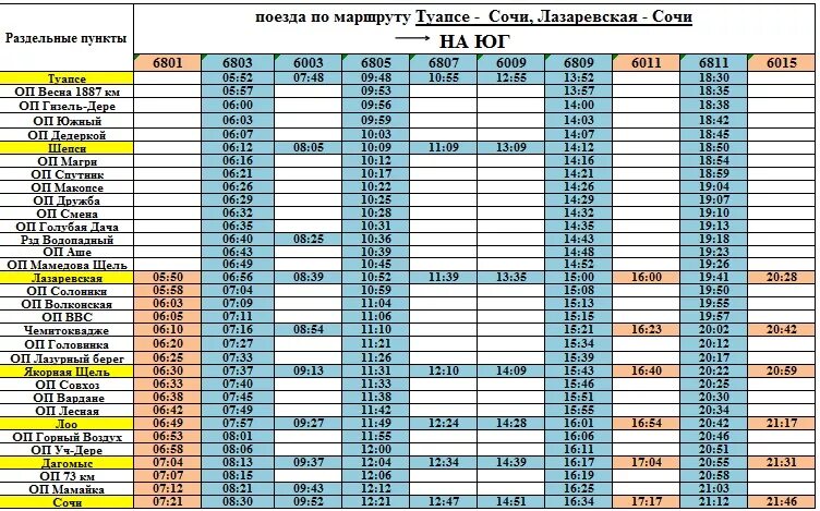 Расписание ласточки горный воздух сочи. Туапсе -Сочи электрики остановки. Расписание электричек Лазаревское Сочи. Остановки электрички Сочи Туапсе. Ласточка Сочи-Туапсе расписание.