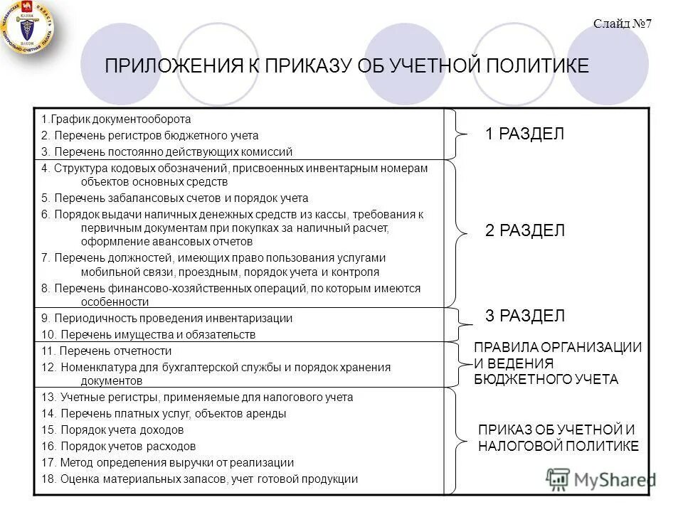 учетная политика бюджетного учета. приложение к учетной политике. основные разделы и элементы учетной политики организации. инструкции по бухгалтерскому учету в бюджетных учреждениях. учетная политика бюджетного учета.