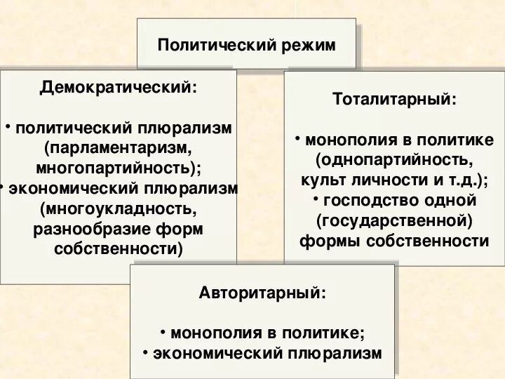 Признаком демократии является плюрализм