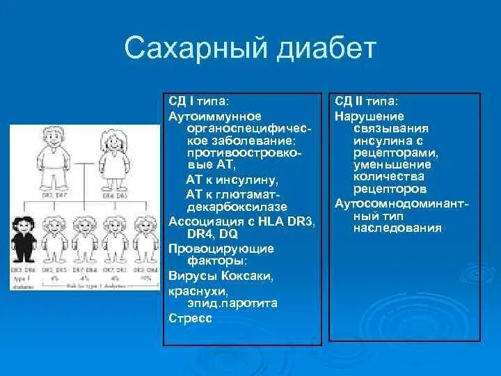 Сахарный диабет наследственная болезнь. Сахарный диабет 1 типа Тип наследования. СД Тип 1 Тип наследования. Сахарный диабет 1 типа наследуется по типу. Сахарный диабет 2 типа наследуется.