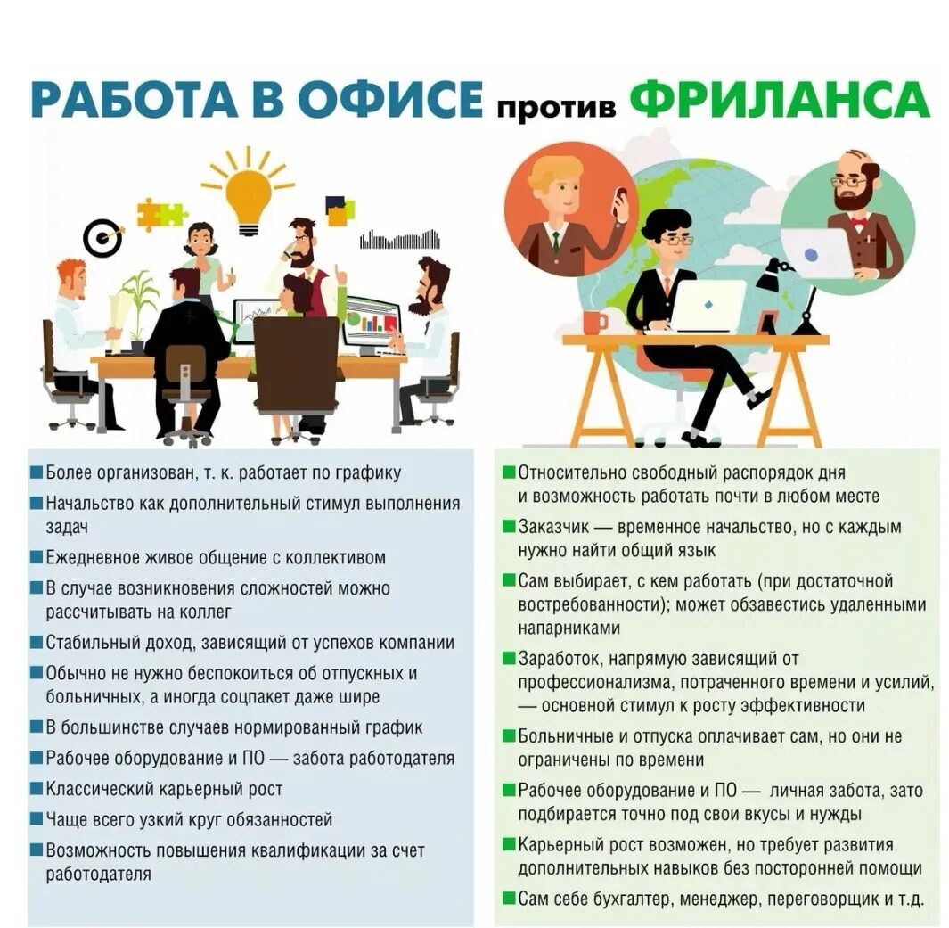 Переход на дистанционную работу. Фриланс это простыми словами. Работа фрилансером. Работы фрилансеров примеры. Работа фриланс.