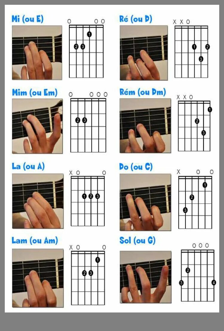 Схемы аккордов 6 струнной гитары. Аккорды на гитаре 6 струн. Лёгкий Аккорд для гитары 6 струнной гитары. Постановка аккордов на гитаре для начинающих. 4 аккорда для начинающих
