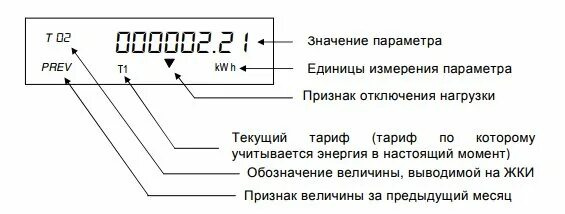 Как снять показания по счетчику электроэнергии. Т1 т2 т3 время