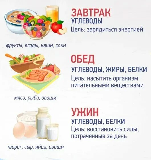 Что едят утром при похудении. Продукты правильного питания. Углеводы на ужин для похудения. Продукты для похудения и правильного питания. Еда углеводная на завтрак для худеющих.