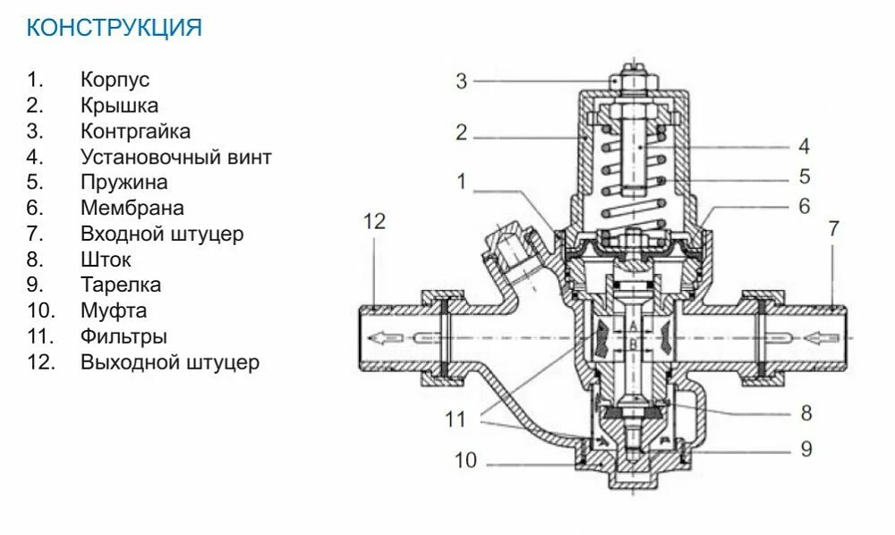 Редуктор давления мембранный Watts. Редуктор давления мембранный Danfoss. Регулятор давления Watts DRV 3/4'. Регулятор давления воды pn25 устройство.