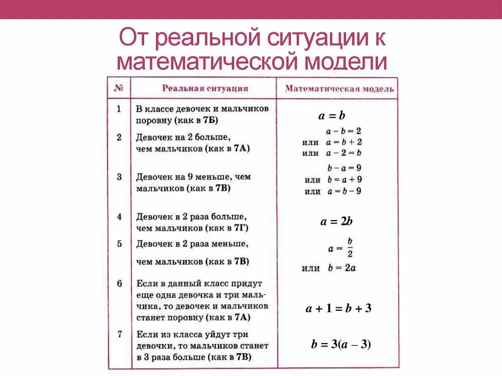 Математическая модель правила. Математический язык математическая модель 7 класс. Контрольная работа «математический язык. Математический язык математическая модель 7 класс алгебра. Математическая модель алгебра.