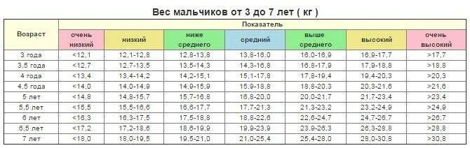 нормы веса и роста у подростков таблица по годам. нормы тела подростков. нормы тела подростков. индекс массы тела у детей таблица норма. имт норма для детей с учетом возраста.