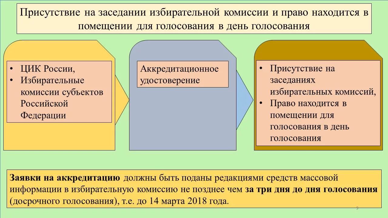 Государство и сми взаимодействие. Взаимодействие СМИ И гражданского общества. Направления взаимодействия СМИ И гражданского общества. Два направления взаимодействия СМИ И гражданского общества. СМИ как гражданское общество примеры.