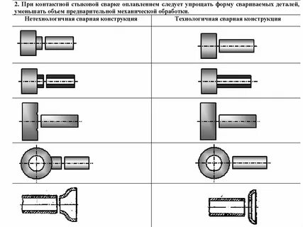 Технологичность изготовления конструкции