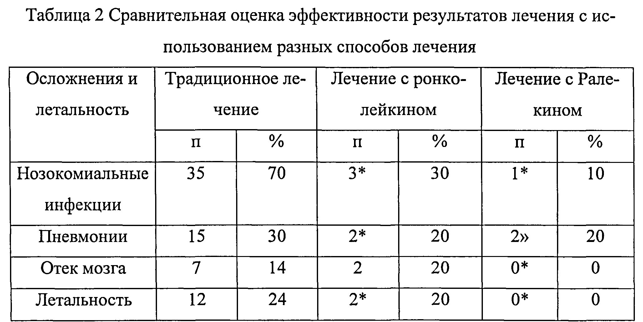 Эффективность лечения после лечения. Оценка эффективности лечения. Показатели эффективности лечения. Критерии эффективности лечения инсульта. Оценка эффективности лечения инсульта.