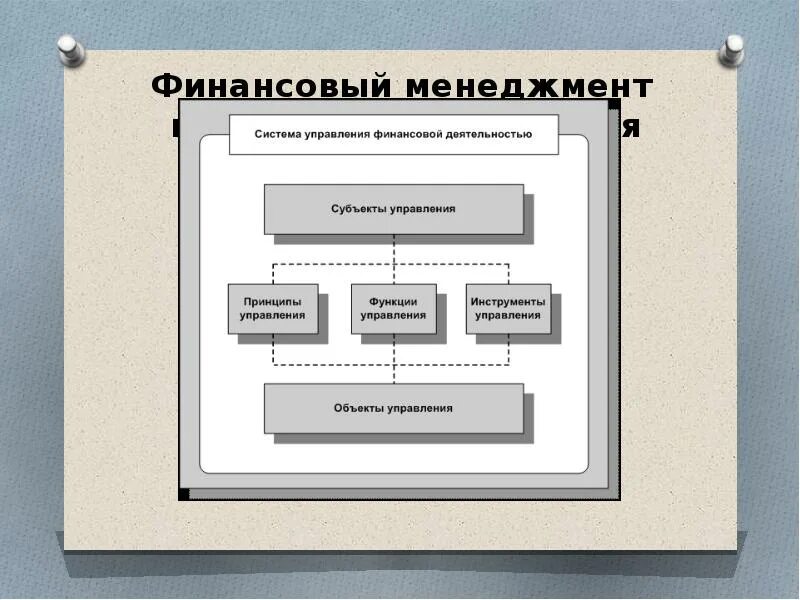 Управление предприятия pdf. Управление предприятия pdf