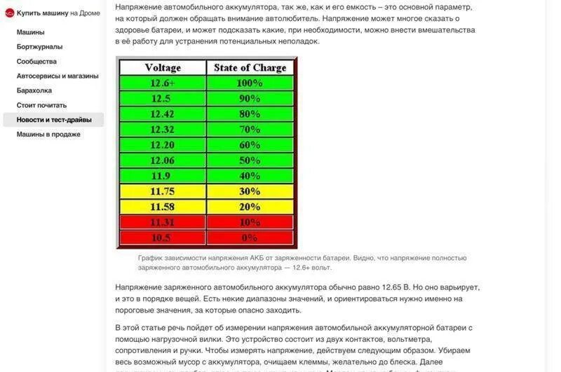 Каким напряжением заряжается аккумулятор. Напряжение акб 12.9 вольт. напряжение аккумулятора автомобиля 12.3. напряжение акб авто аккумулятора таблица. вольтаж полностью заряженного автомобильного аккумулятора.