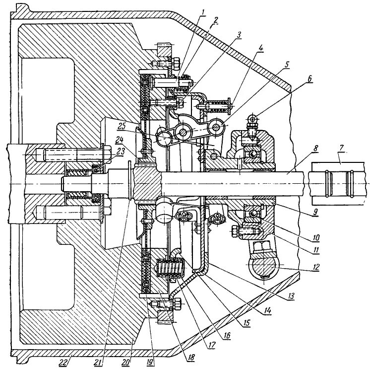 сила сцепления трактора. установка диска сцепления на т 25. сила сцепления трактора. муфта сцепления трактора к-701. сцепление трактора т-150к.