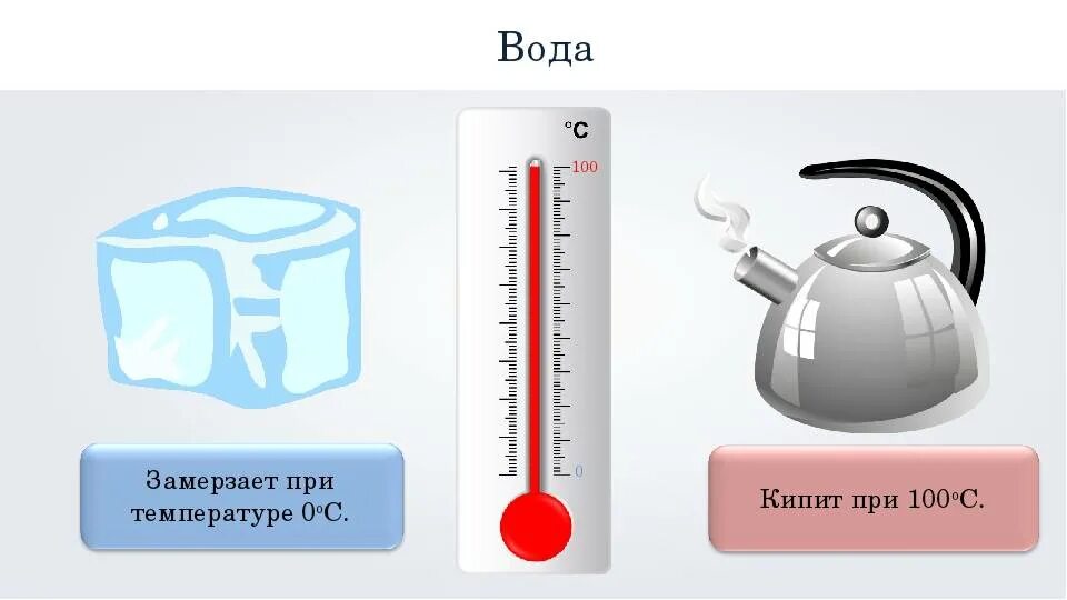 Сколько температура воды в чайнике. При какой температуре закипает вода. При какой температуре замерзает вода. При какой температуре накипает вода. Чайник закипает при температуре.