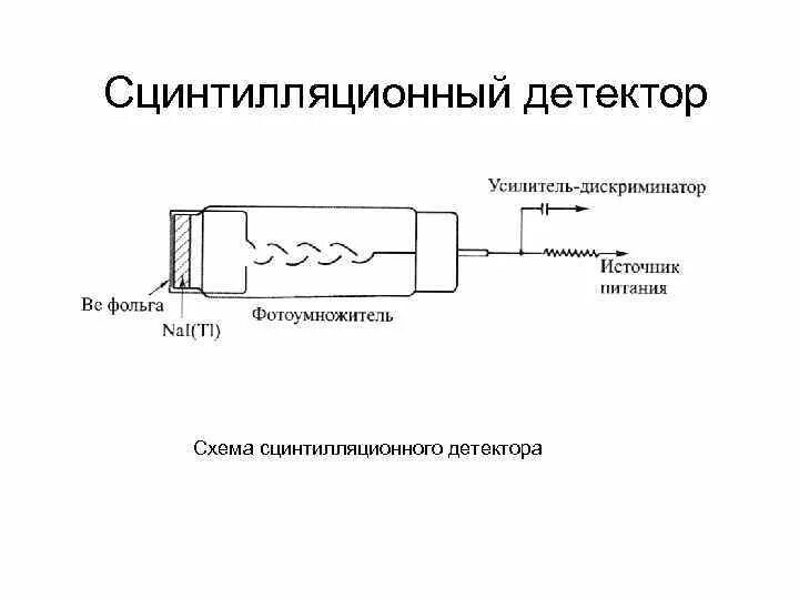 Сцинтилляционный детектор схема. Принципиальная схема сцинтилляционного детектора. Схема сцинтилляционного дозиметра. Стинтиляционный счётчик схема. Примеры детекторов