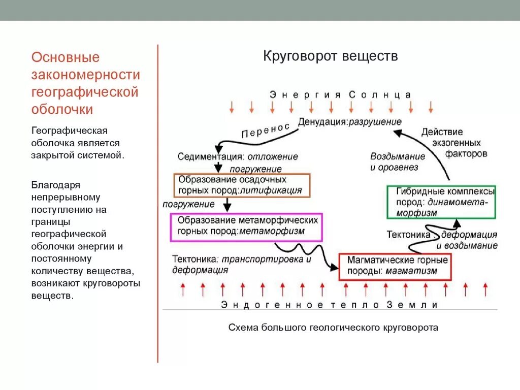 Закономерности географической оболочки круговорот веществ. Закономерности географ оболочки. Основные закономерности геогр оболочки. Важная закономерность географической оболочки.