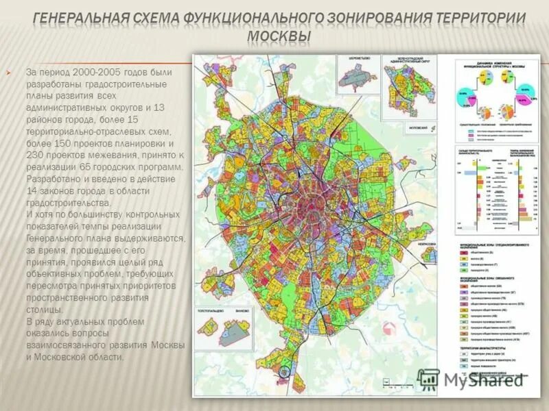 Планы развития московского