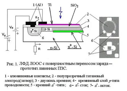 Поверхностных перенос