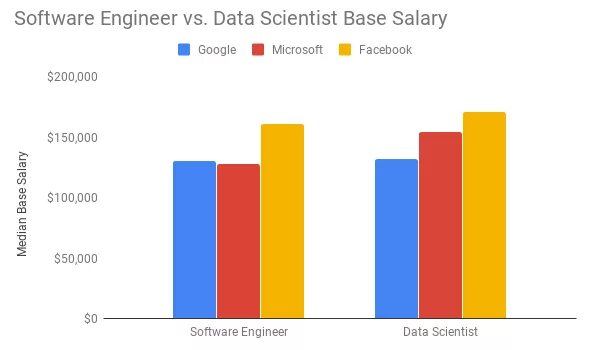 сколько зарабатывает инженер самолета. инженер проектировщик зарплата. сколько зарабатывает инженер самолета. девопс инженер зарплата. высокооплачиваемые профессии в сша.