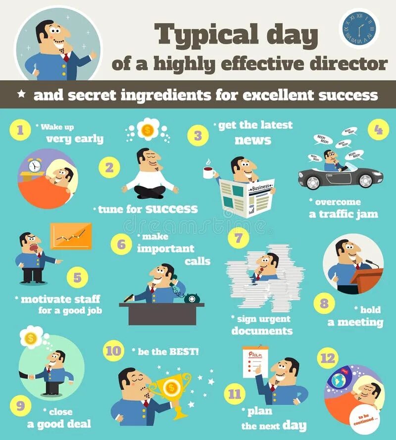 What s on offer a typical customer. Typical day. typical day vocabulary. typical day in english. my typical day картинки.