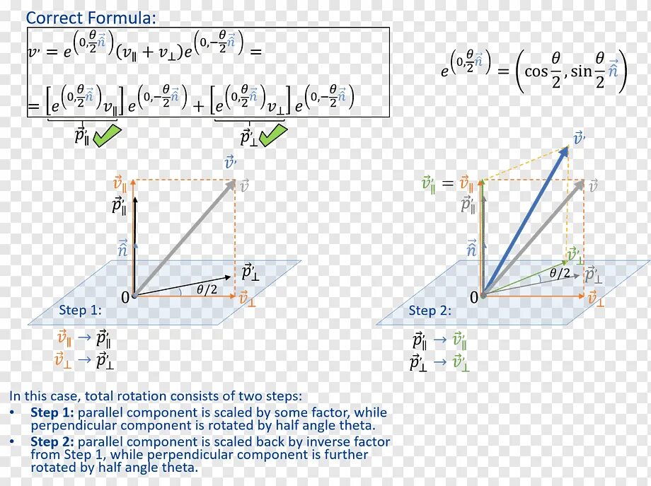 Quaternion rotation