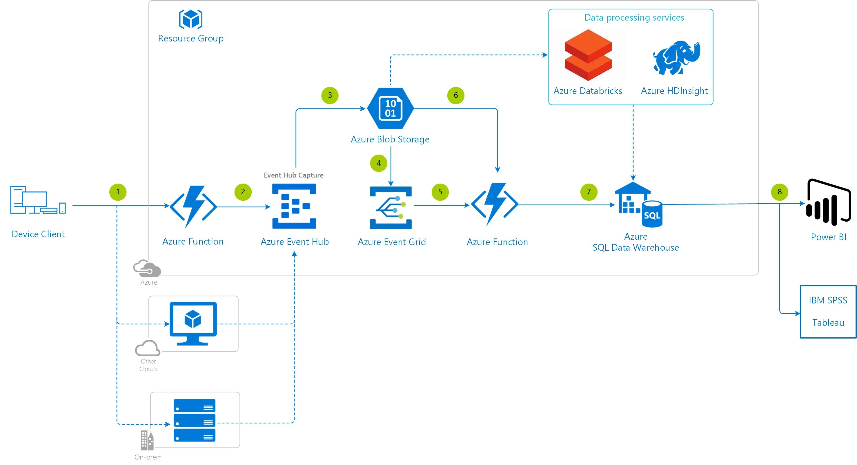 Json экранировать. Microsoft warehouse. bi аналитик. json как экранировать. point house data analytics bi.