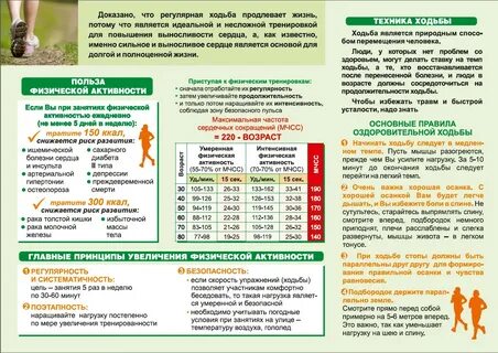 Постепенно нагрузка