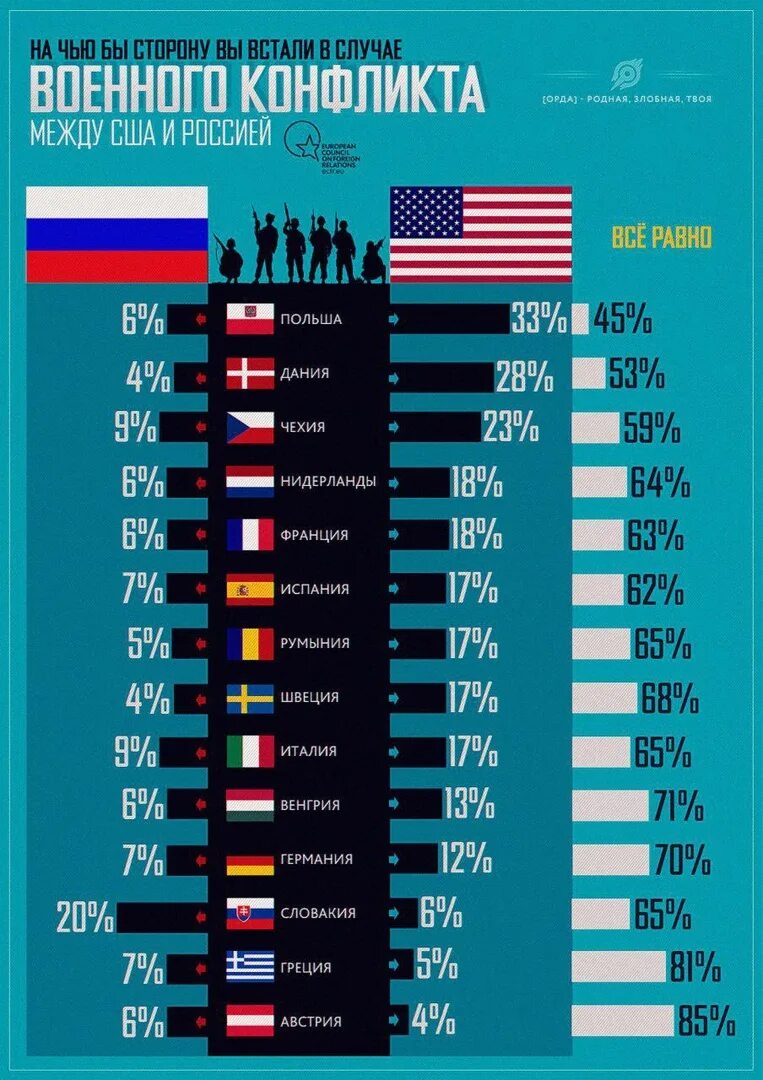 Страны поддерживающие россию сегодня. Страны за Россию в случае войны. Кто за Россию в случае войны. Страны которые воюют за Россию.