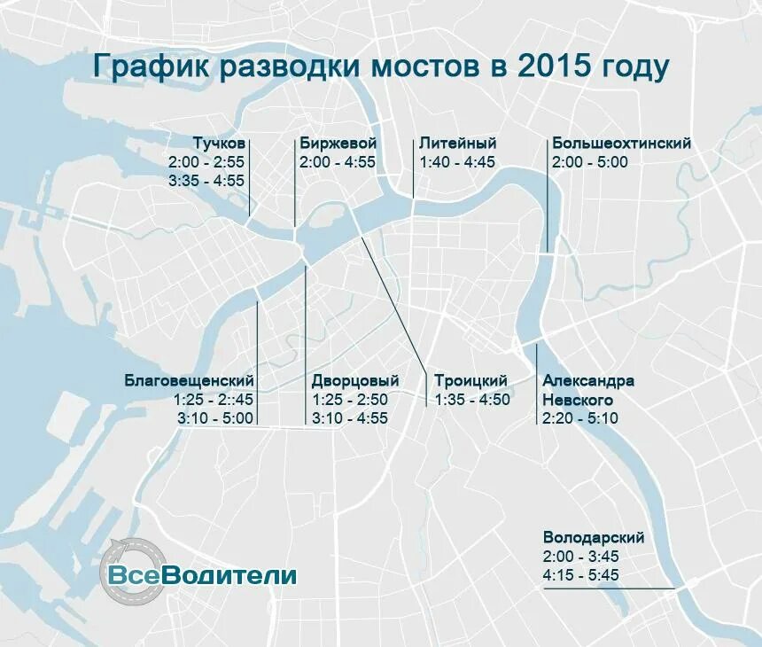 Во сколько развод мостов в питере. Графики разводки мостов Санкт Петербург. Разводные мосты в Питере расписание. График развода мостов в Санкт-Петербурге. График развода мостов СПБ.