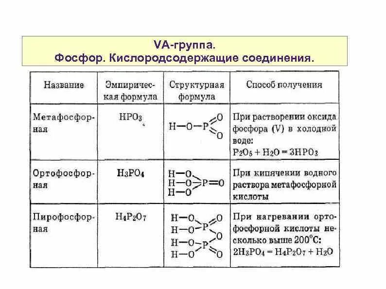 Вещество кислородсодержащие соединения. Сравнительная характеристика важнейших соединений фосфора. фосфор соединения фосфора. соединения фосфора таблица 9 класс. формулы соединений фосфора.