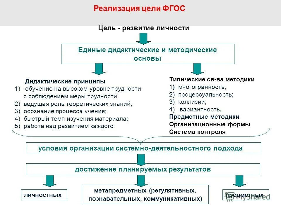 Условиями реализации целей являются