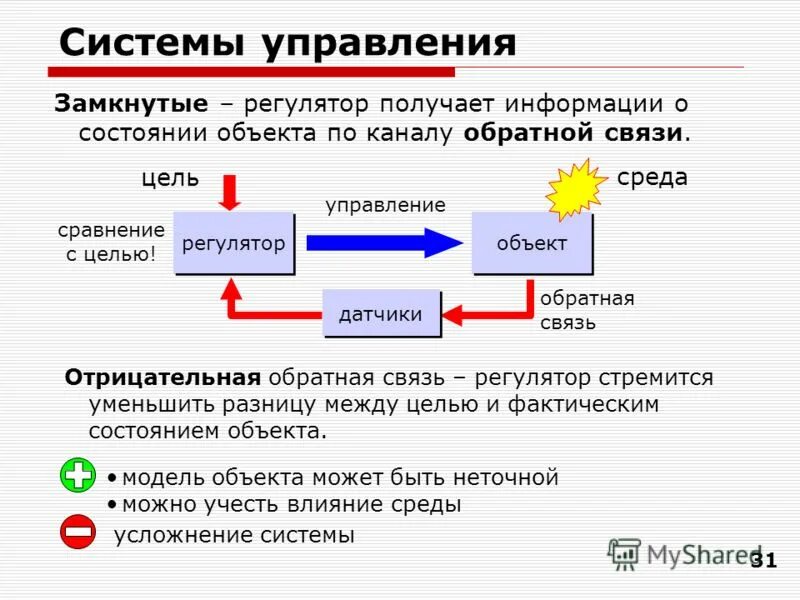 Информация как объект правовых отношений. Понятие информация виды информационных процессов. Классификация информации в информатике схема. Информационные процессы в информатике схема. Информация может быть объектом.