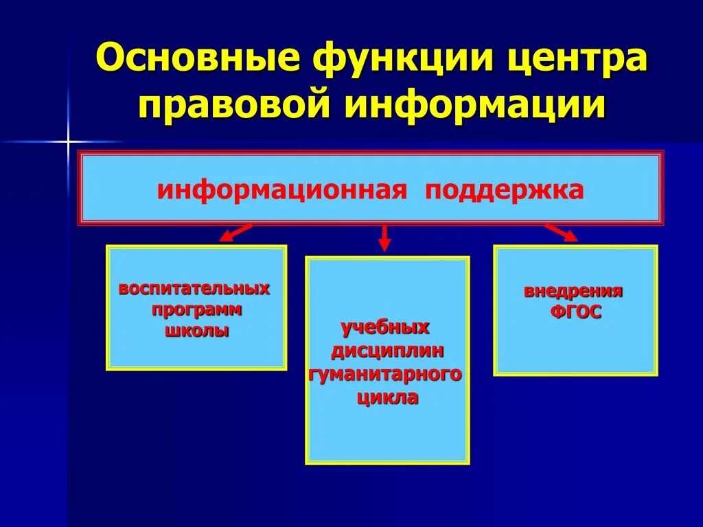 Юридическая информация пример. Роль правовой информации. Центр правовой информации. Центр правовой информации картинки. Функции центра.