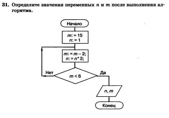Определите значение переменных n и m