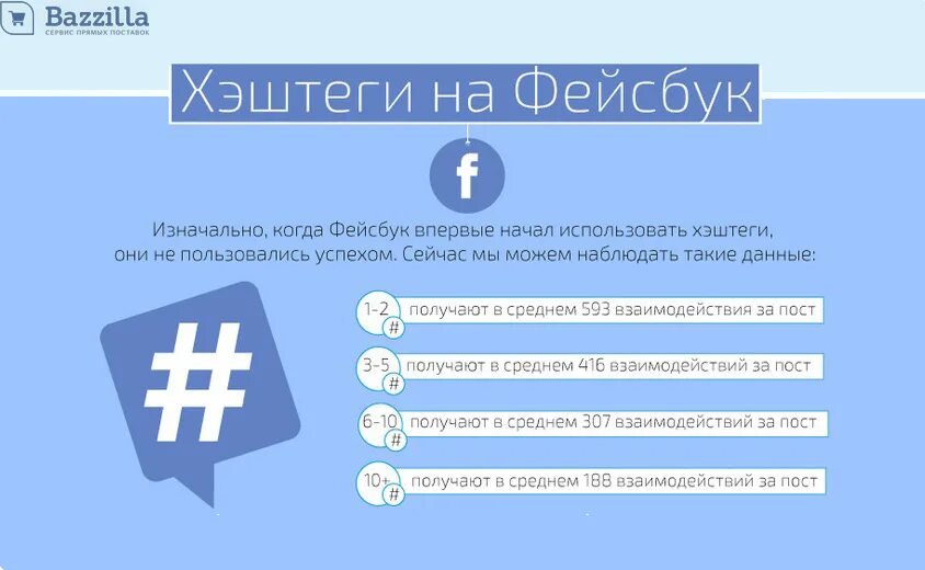 Хештеги что это такое простыми. Примеры написания хештегов. Хештеги примеры. Хэштег в социальных сетях. Правильный хештег.