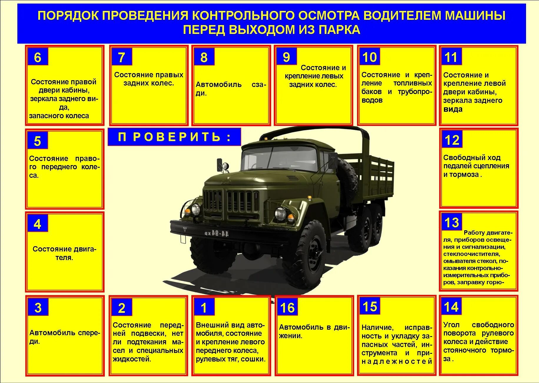 Осмотр автомобиля ЗИЛ 131. Контрольный осмотр автомобиля перед выходом из парка КАМАЗ 4310. Контрольный осмотр ЗИЛ 131. Порядок проверки технического состояния автомобиля Урал-4320. Планирование военная техника