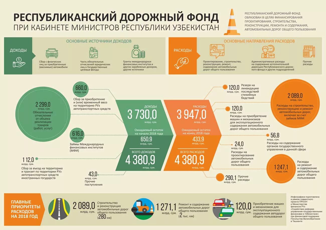 Статистика мтс. Расходы млрд. Состав и структура расходов бюджетной системы российской федерации. Капитальные затраты. Затраты мтс.