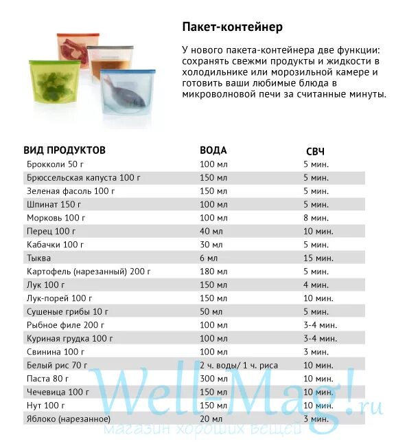 Овощи в духовке температура время. Таблица приготовления продуктов. Таблица времени приготовления продуктов. Таблица приготовления продуктов в микроволновке. Время приготовления в микроволновке.