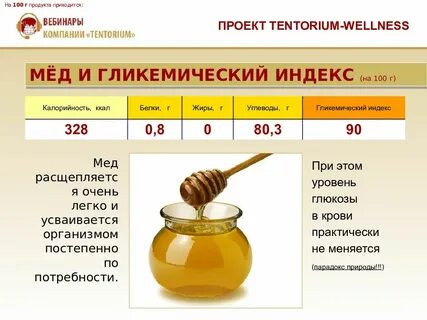 Сколько калорий в чайной ложке оливкового масла