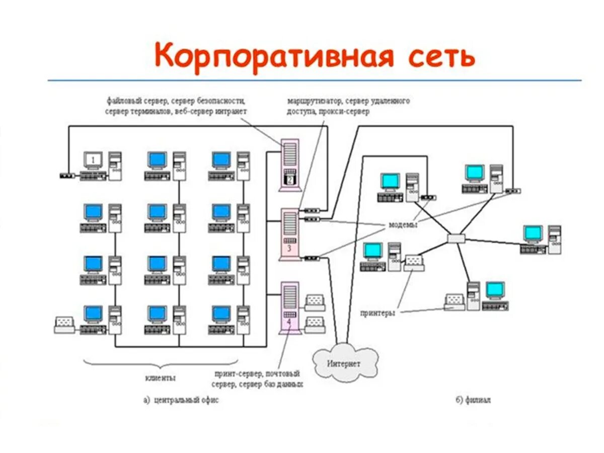 Организация сети в классе. Структурная схема локальной сети вуза. Администрирование локальных сетей схема. Локальная вычислительная сеть предприятия. Структурная схема ЛВС.