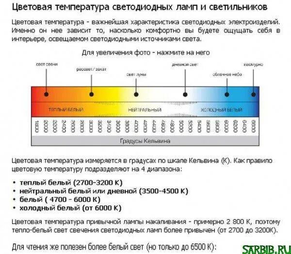 Расчет освещения теплый свет. Цветовая температура светодиодных ламп таблица. Температура свечения в Кельвинах таблица. Температура света светодиодных ламп таблица. Температурный спектр светодиодных ламп.