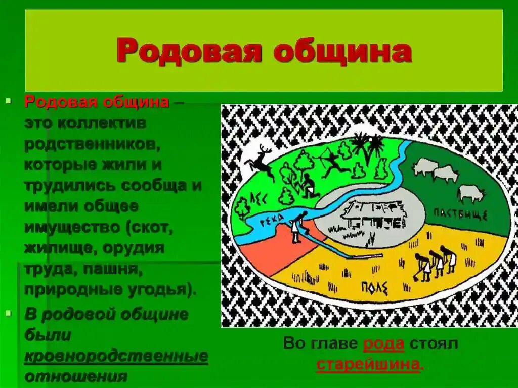 Схема соседской общины. Родовая община. рисунок родовой общины. термин родовая община.