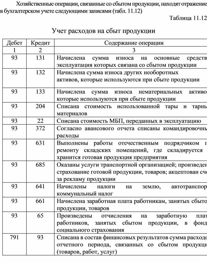 Хозяйственные операции. Хозяйственные операции в бухгалтерском учете. Список хозяйственных операций. Содержание хозяйственной операции. Дата хозяйственной операции