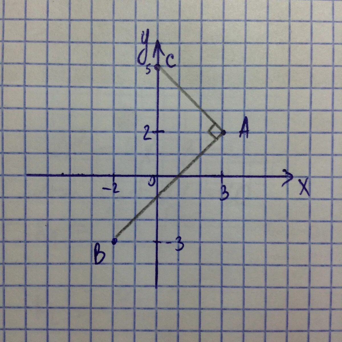 Отметьте на координатной плоскости точки 2 5. Координатные плоскости (-1,-7),(-5,-3),(-5,-3). Отметьте на координатной плоскости точки. Отметьте на координатной плоскости точку c. Отметьте на координатной плоскости точки (-3,1) (-4,4) (-1,3).