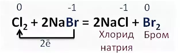 Масса натрий бром. Натрий бром плюс хлор. Йодид натрия с бромом реакция. Вытеснение йода и брома хлором. Бром натрий уравнение.